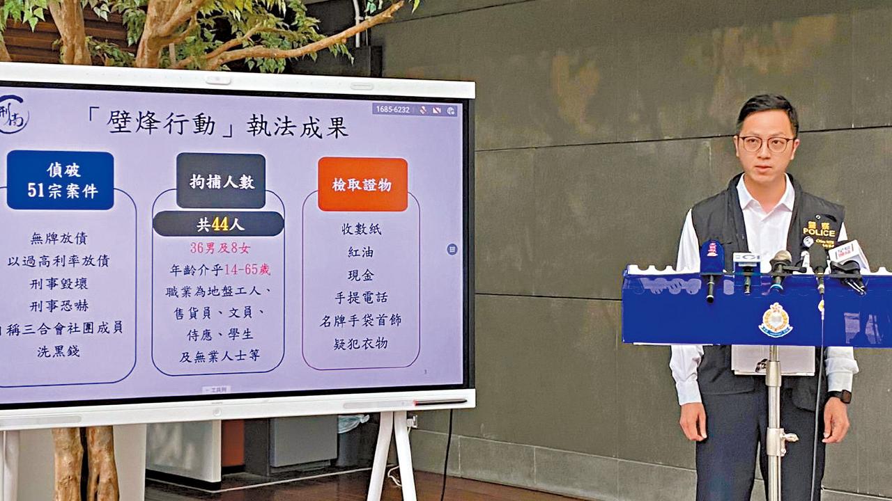 搗黑幫大耳窿集團年利率達1700厘 警反非法收債行動拘45人