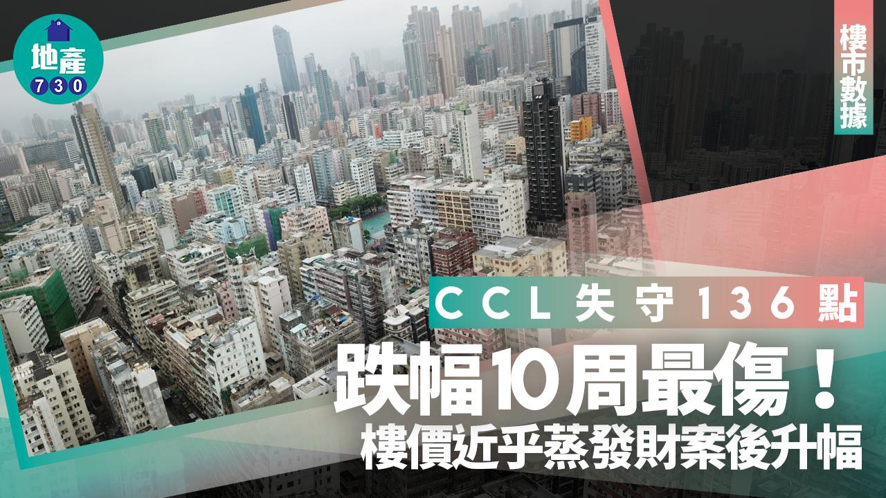 CCL失守136點 跌幅10周最傷 樓價近乎蒸發財案後升幅