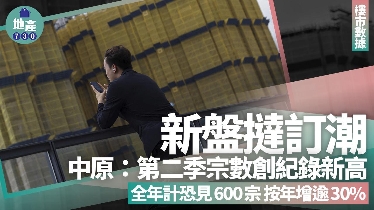 新盤撻訂潮｜中原：第二季宗數創紀錄新高 全年計恐見600宗 按年增逾三成