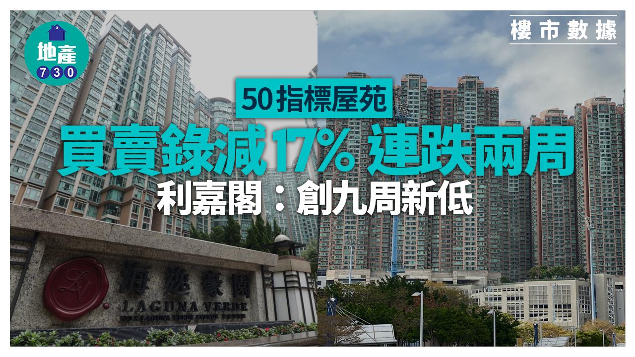 利嘉閣：50指標屋苑買賣減17%連跌兩周 創九周新低｜樓市數據