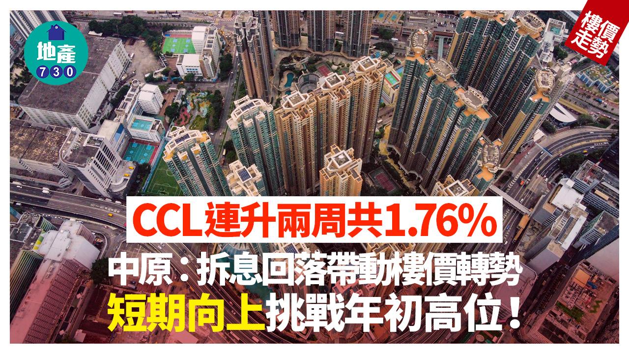 CCL連升兩周共1.76% 中原:拆息回落帶動樓價轉勢 短期向上挑戰年初高位