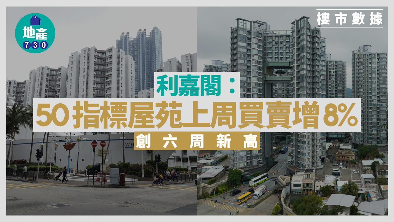利嘉閣：50指標屋苑上周買賣增8% 創六周新高｜樓市數據