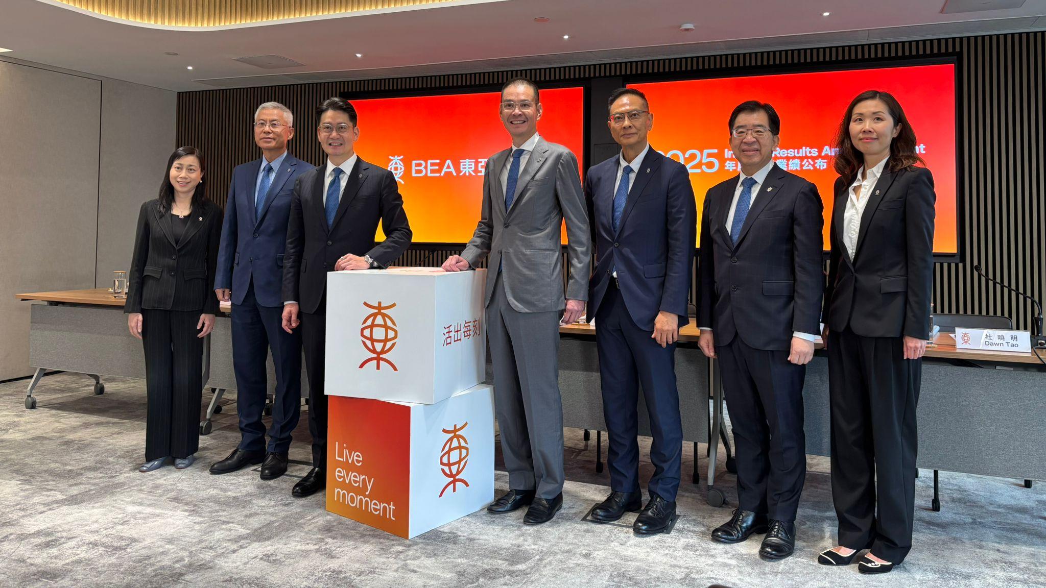 東亞銀行上半年純利24.07億港元。