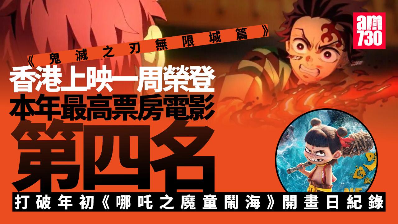 鬼滅之刃無限城篇｜首部曲香港勁收4200萬 直逼今年最高票房三甲狙擊《哪吒2》《F1》