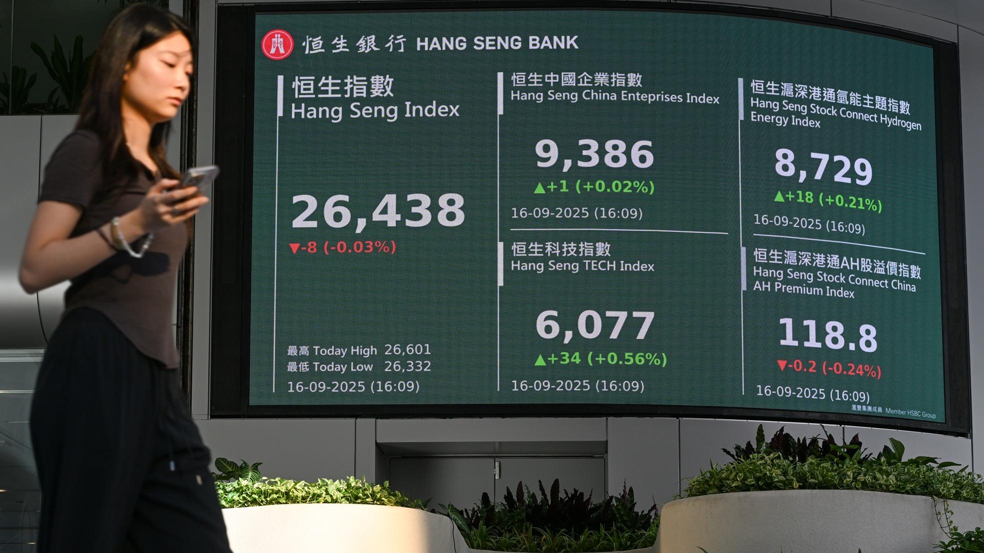 藍籌走勢分歧 大市升勢漸受限