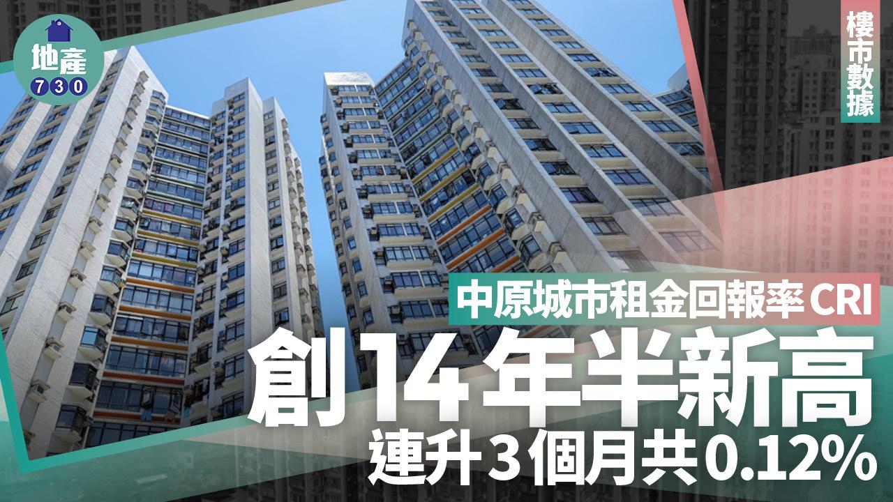 中原城市租金回報率CRI連升3個月共0.12% 創14年半新高｜樓市數據