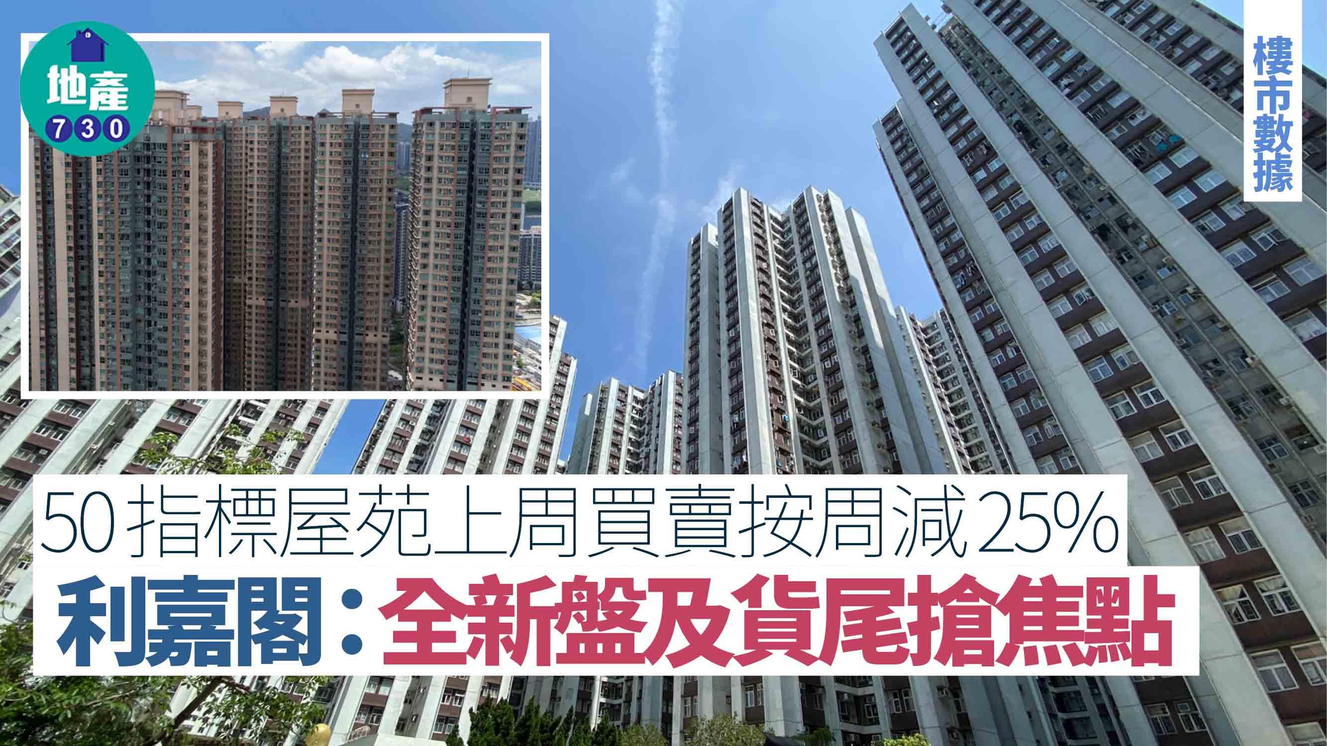 50指標屋苑上周買賣按周減25% 利嘉閣：全新盤及貨尾搶焦點｜樓市數據