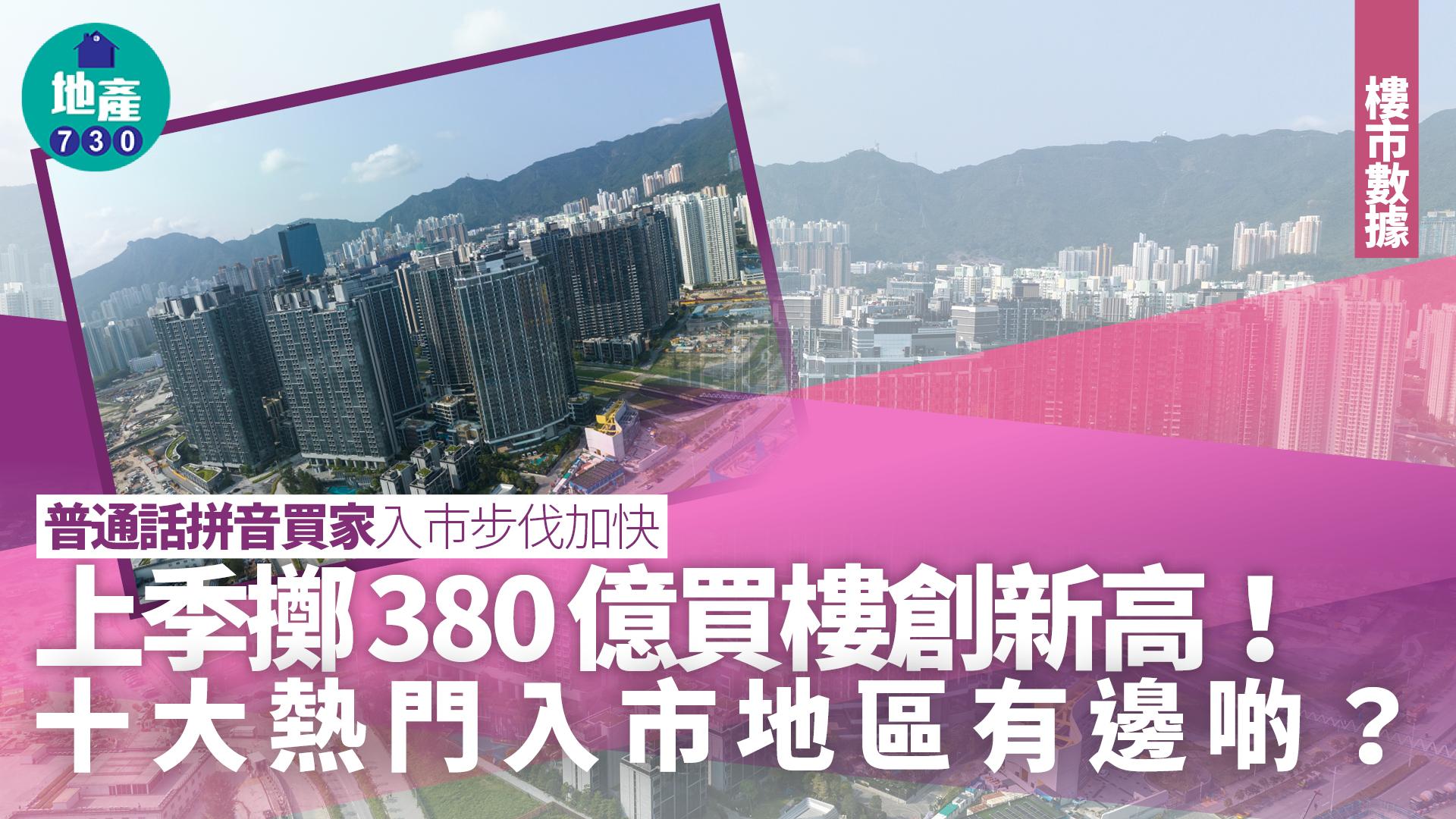 普通話拼音買家入市步伐加快 上季擲380億買樓創新高 十大熱門入市地區有邊啲？｜樓市數據