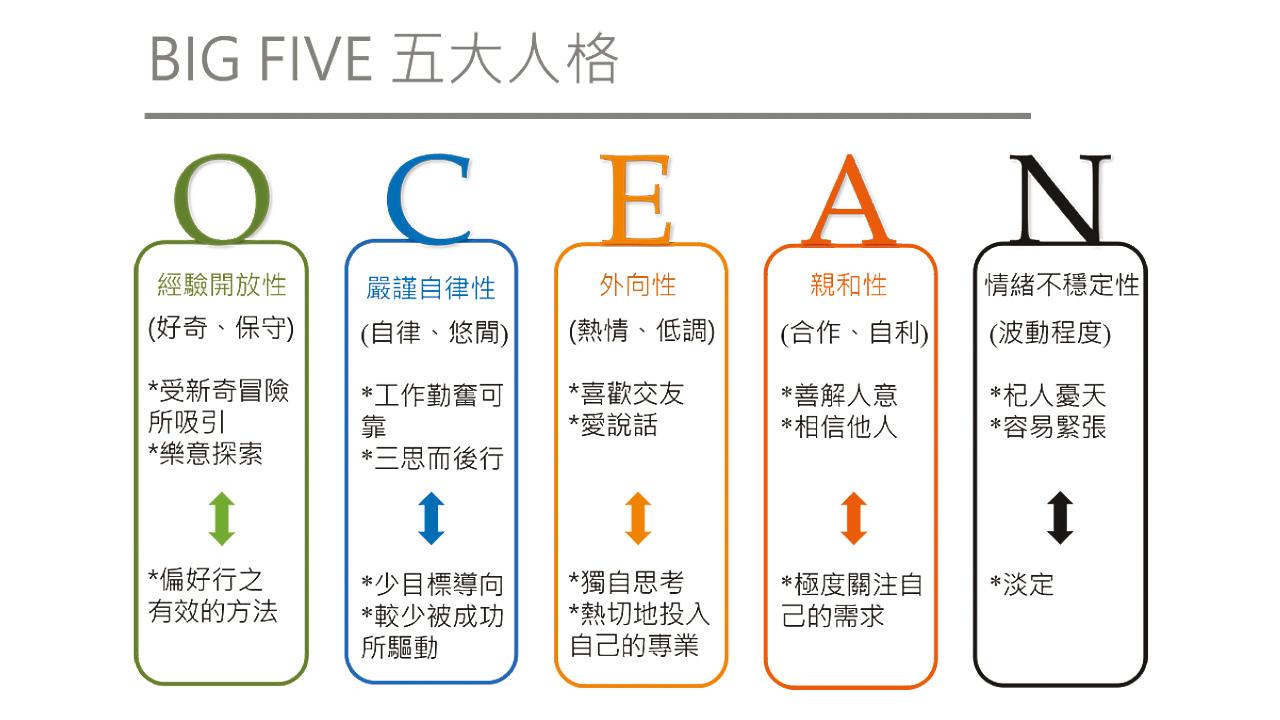 性格決定人工晶體？
