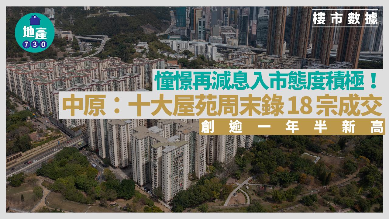 憧憬再減息入市態度積極！中原：十大屋苑周末錄18宗成交 創逾一年半新高｜二手市況