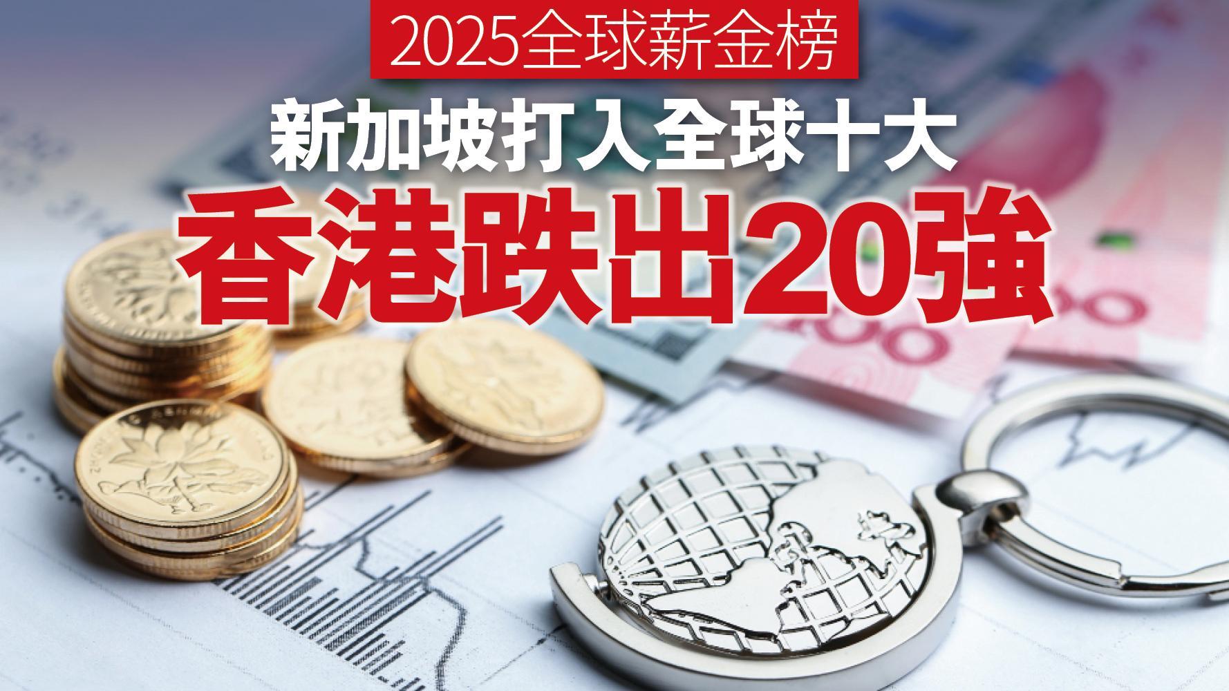 2025全球薪金榜