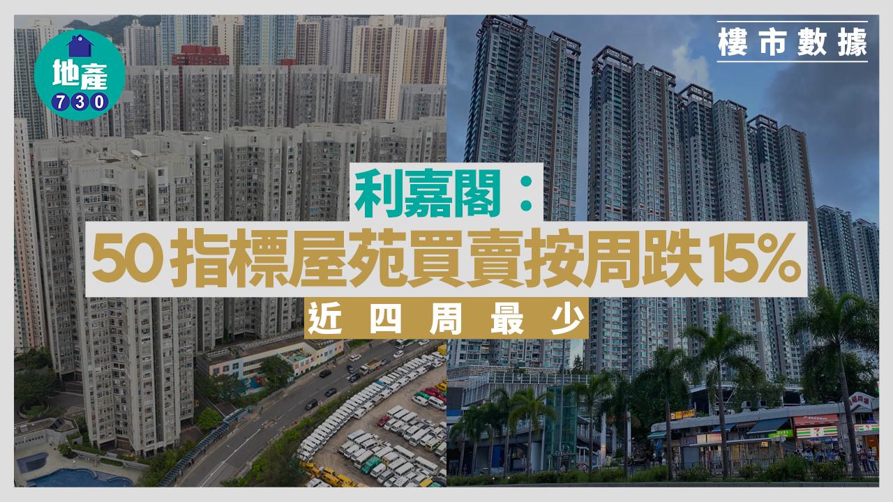 利嘉閣：50指標屋苑買賣按周跌15% 近四周最少｜樓市數據
