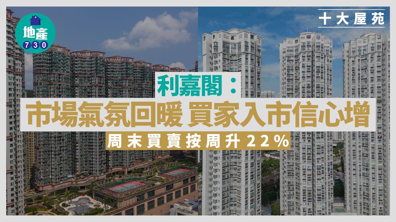 十大屋苑｜周末買賣按周升22% 利嘉閣：市場氣氛回暖 買家入市信心增