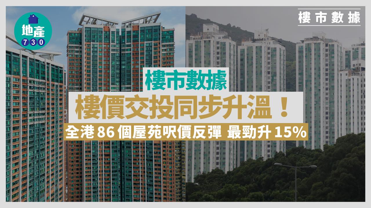 樓價交投同步升溫！全港86個屋苑呎價反彈 最勁升15%｜樓市數據