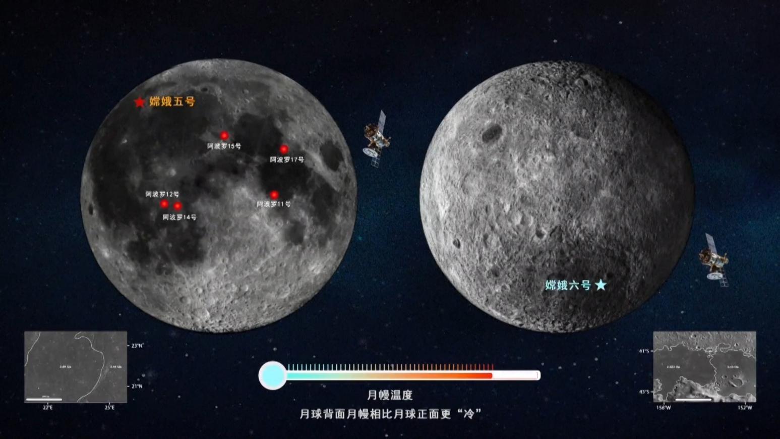 嫦娥六號｜月球背面「月幔」比正面更凍  揭廣寒宮溫度密碼。（《央視新聞》）