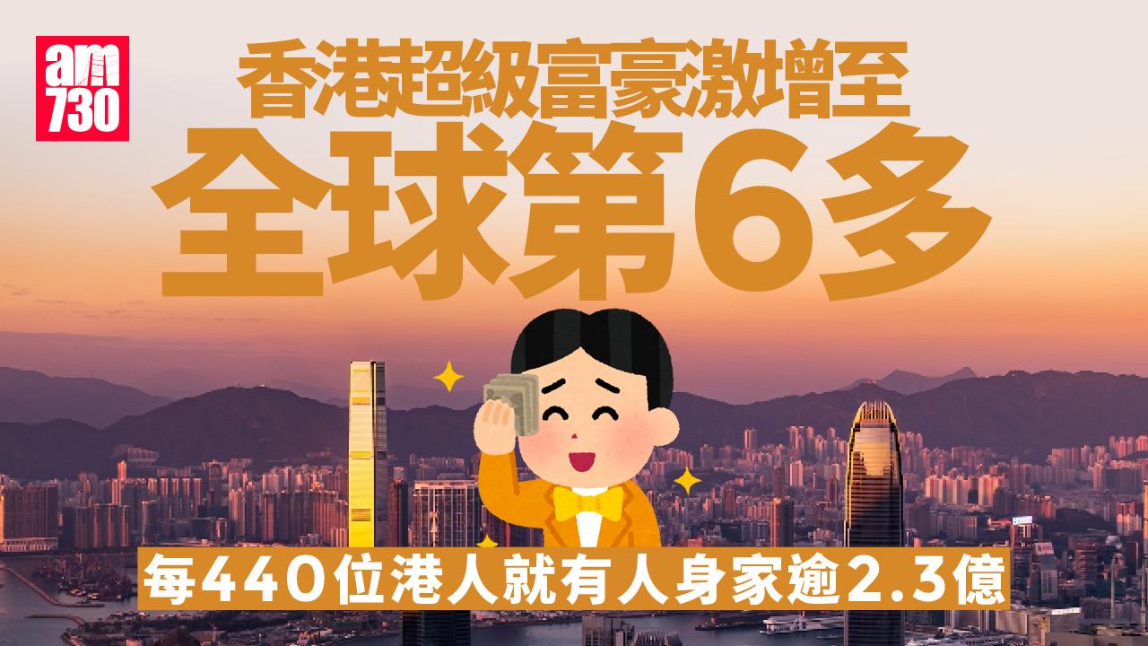 港超級富豪激增全球第6多　每440港人一人身家逾2.3億