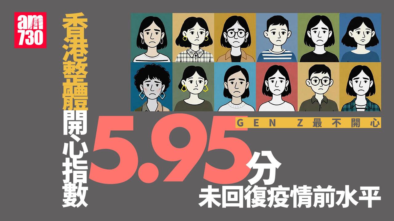 香港整體開心指數5.95分 創疫後新高 GEN Z最不開心 GEN Y最抑鬱