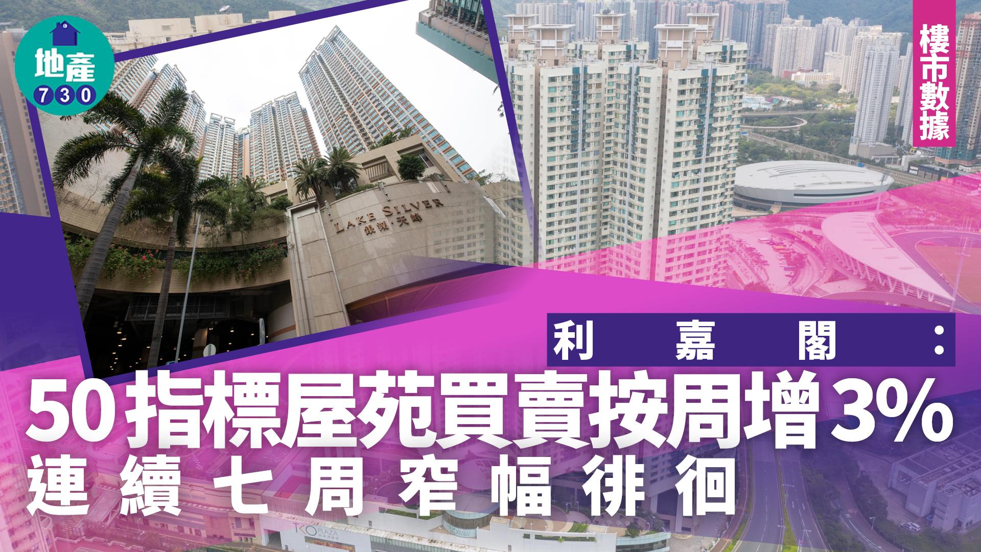利嘉閣：50指標屋苑買賣按周增3% 連續七周窄幅徘徊｜樓市數據