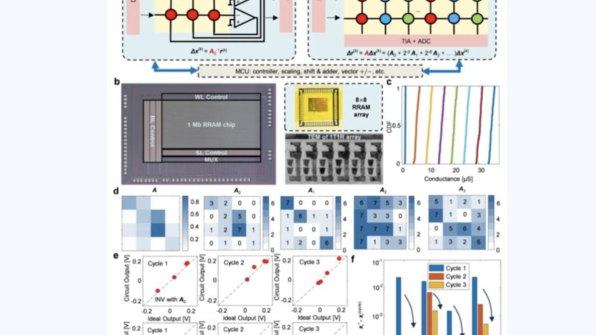 高精度全模擬矩陣計算求解矩陣方程。（圖／翻攝《每日經濟新聞》）