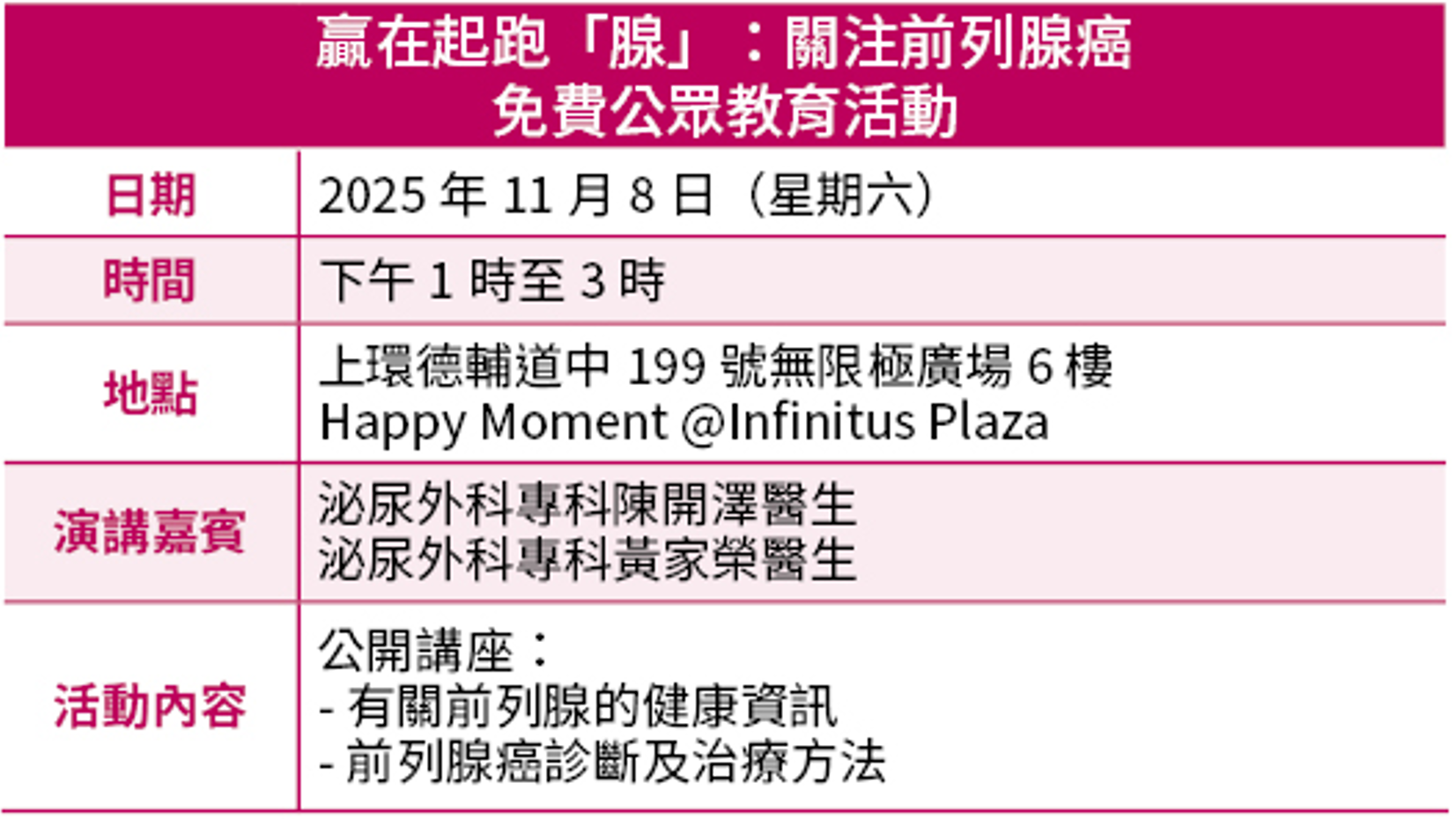 贏在起跑「腺」：關注前列腺癌