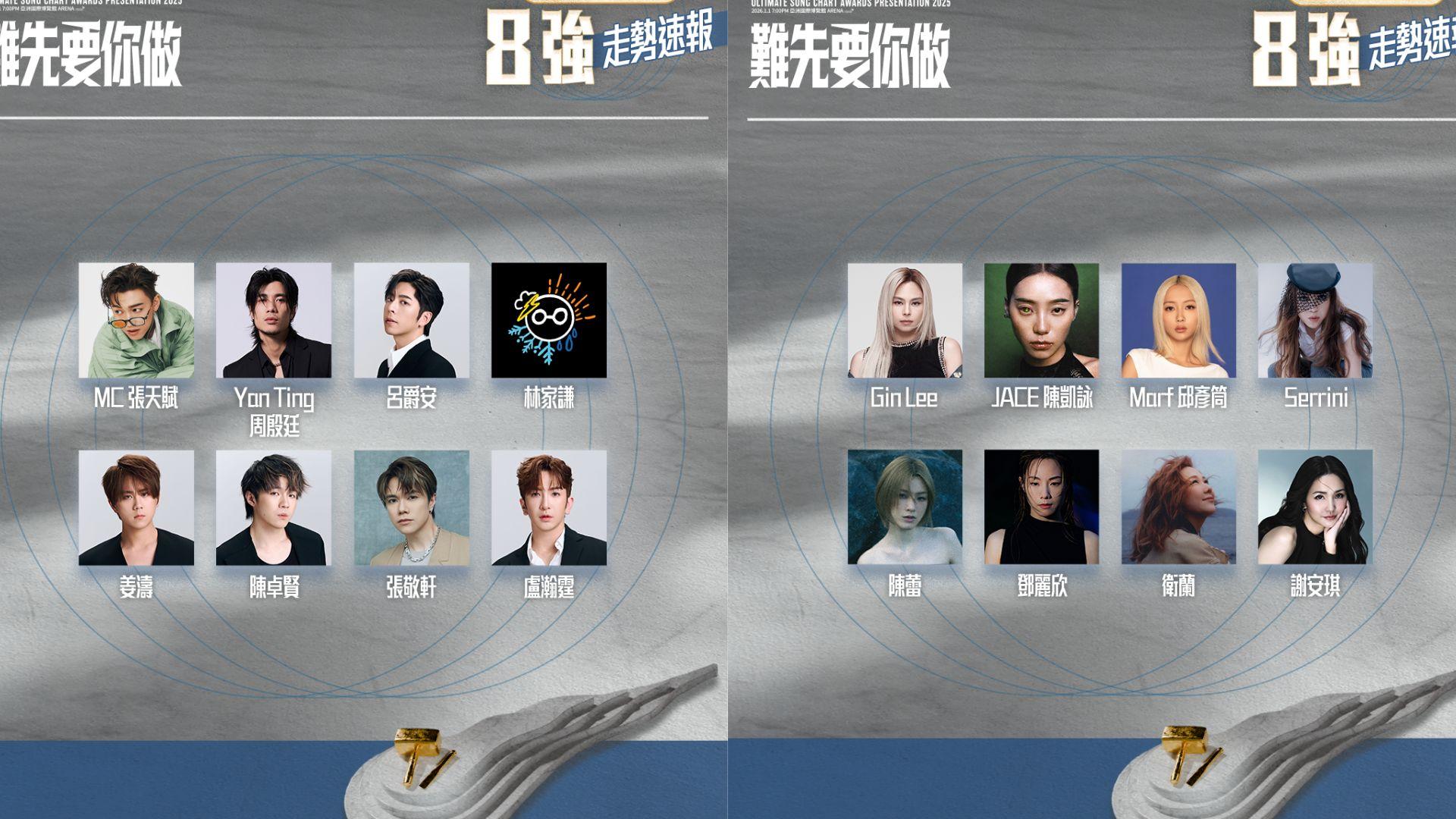 叱咤2025︱公布最新走勢 MIRROR四子打入我最喜愛的男歌手八強
