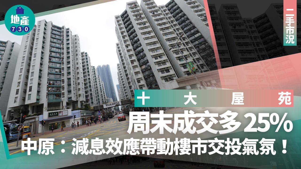 十大屋苑｜中原：周末成交多25% 減息效應帶動樓市交投氣氛