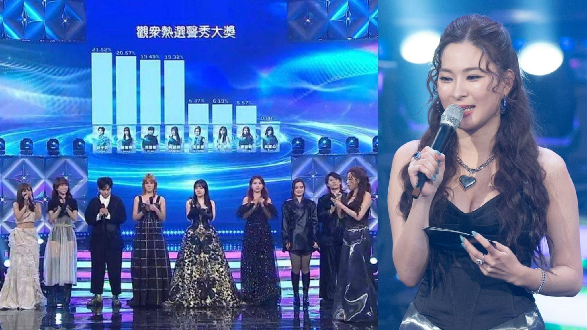 聲秀決賽｜陳懿德誤將穎喬Ziva宣布成季軍 開腔回應認心急宣布賽果