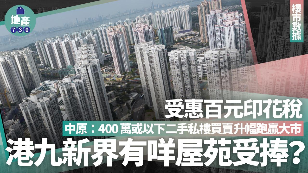 受惠百元印花稅 中原：400萬或以下二手私樓買賣升幅跑贏大市 港九新界有咩屋苑受捧？｜樓市數據