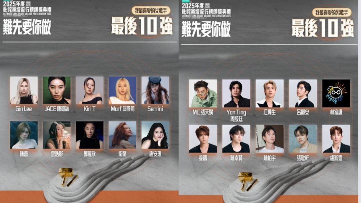 叱咤2025︱MIRROR五子打入十強 與林家謙MC張敬軒爭我最喜愛男歌手