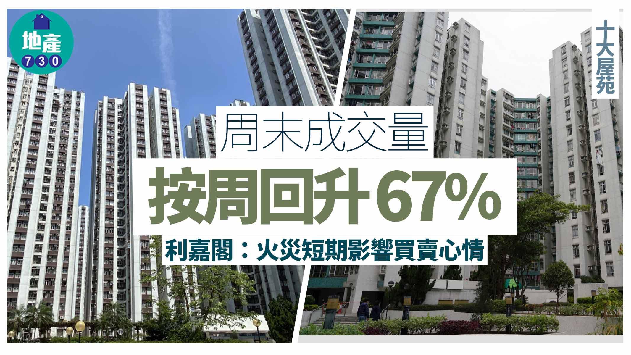十大屋苑｜周末成交量按周回升67% 利嘉閣：火災短期影響買賣心情