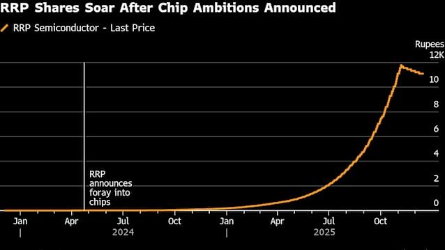 史上最強妖股，僅兩員工營收為負，股價卻暴漲55000%。(Bloomberg)