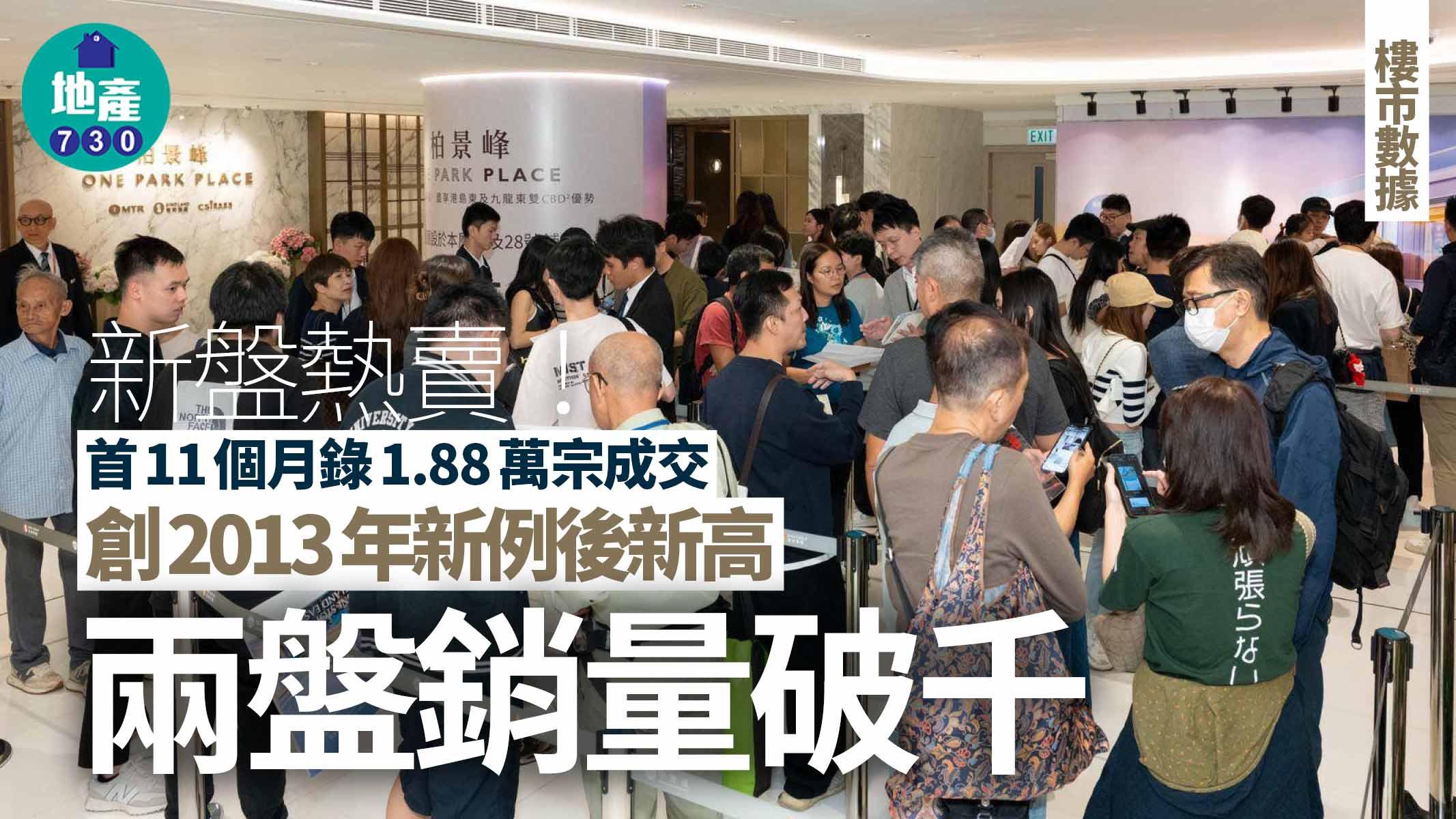 新盤熱賣！首11個月錄1.88萬宗成交 創2013年新例後新高 兩盤銷量破千｜樓市數據
