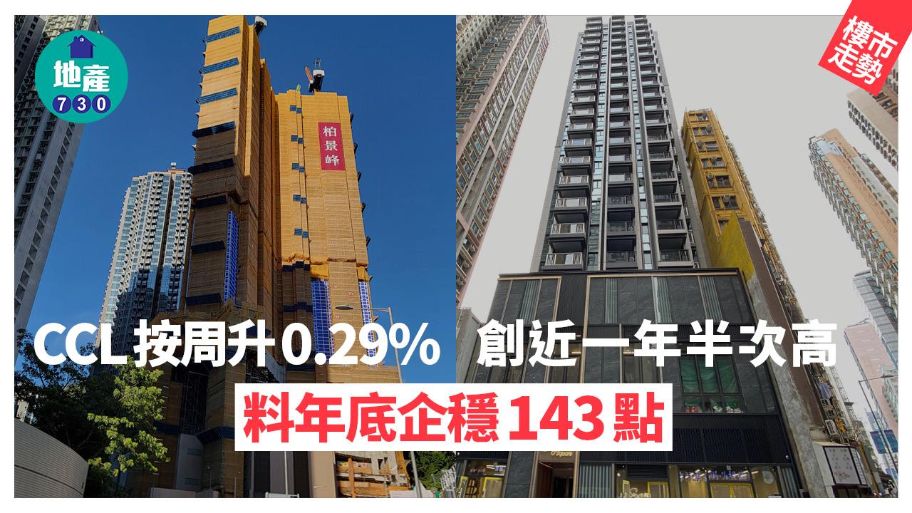 CCL按周升0.29% 創近一年半次高 料年底企穩143點｜樓市走勢
