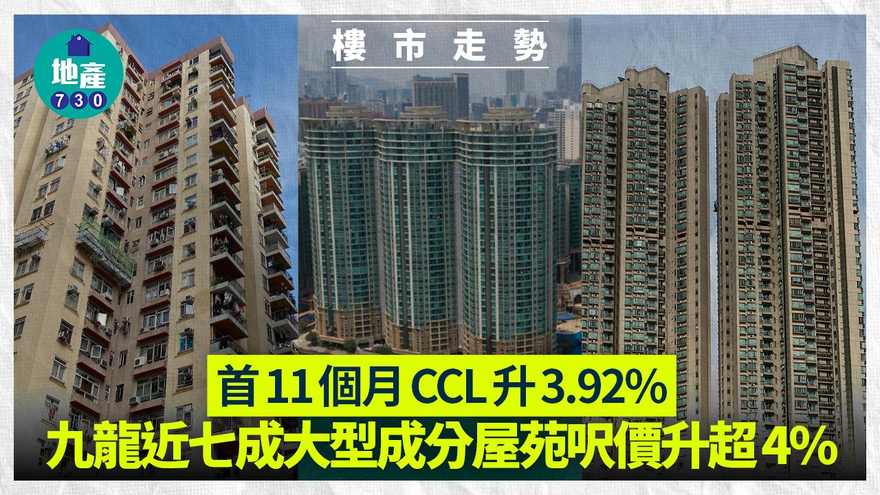 首11個月CCL升3.92% 九龍近七成大型成分屋苑呎價升超4%｜樓市走勢