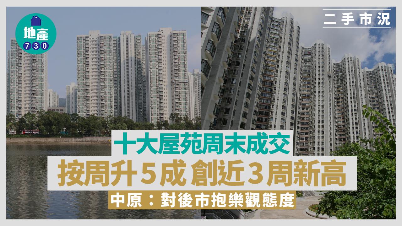 十大屋苑周末成交按周升5成 創近3周新高 中原：對後市抱樂觀態度｜二手市況