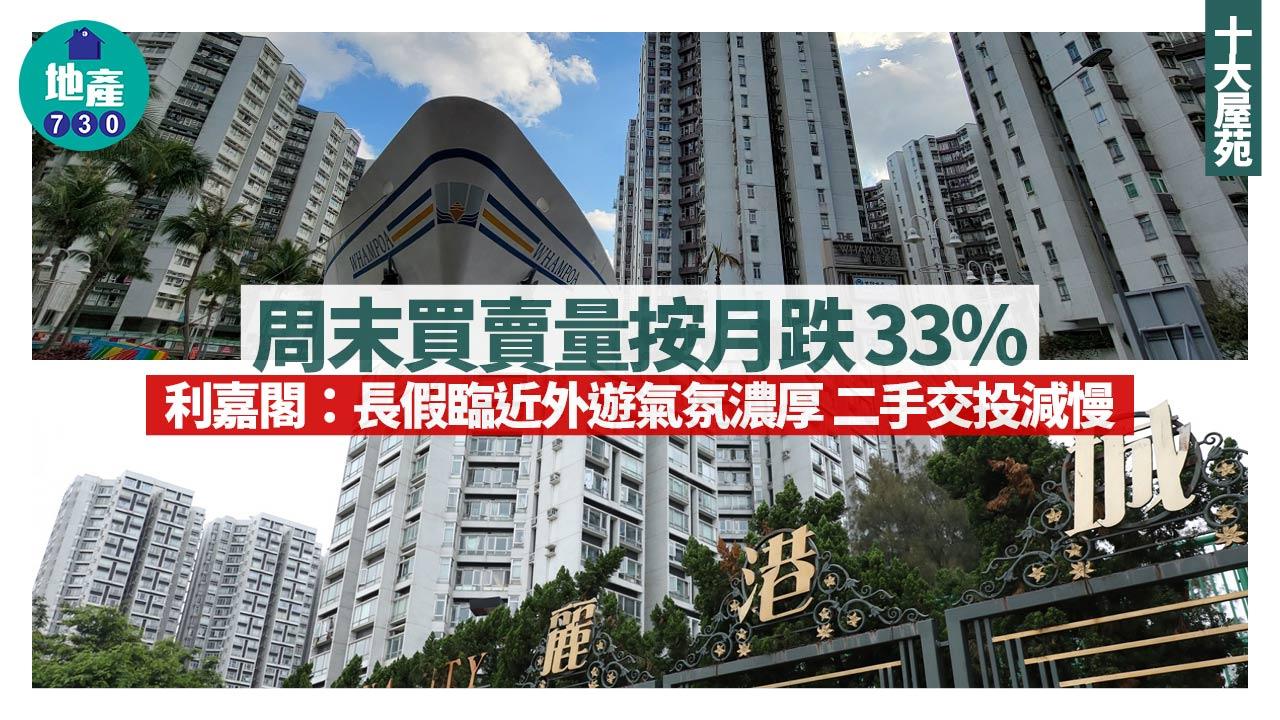 十大屋苑｜周末買賣量按月跌33% 利嘉閣：長假臨近外遊氣氛濃厚 二手交投減慢