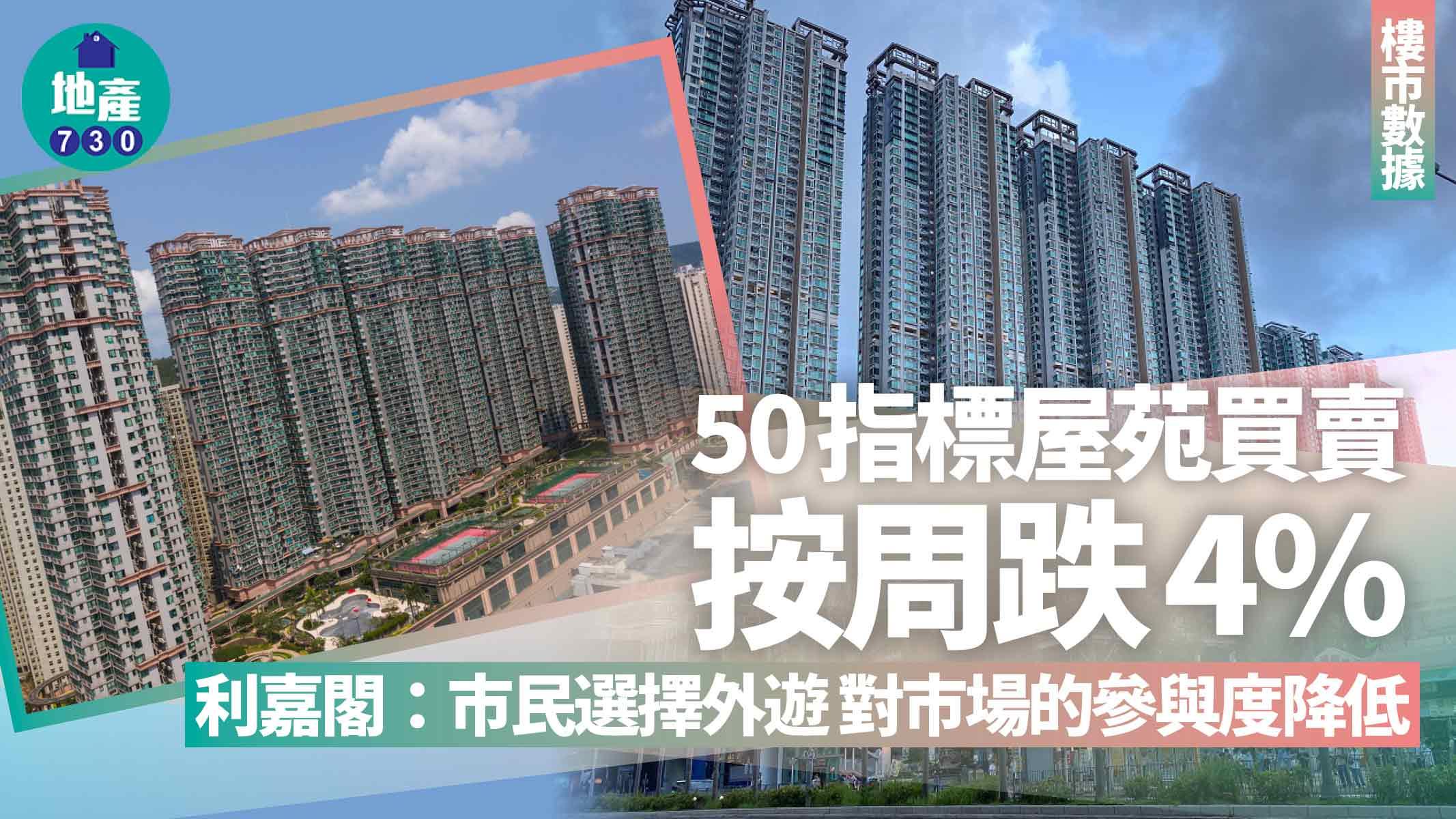 50指標屋苑買賣按周跌4% 利嘉閣：市民選擇外遊 對市場的參與度降低｜樓市數據
