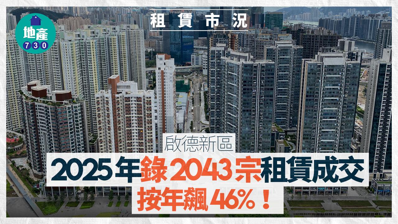 啟德去年錄2043宗租賃成交 按年飆46%｜租賃市況