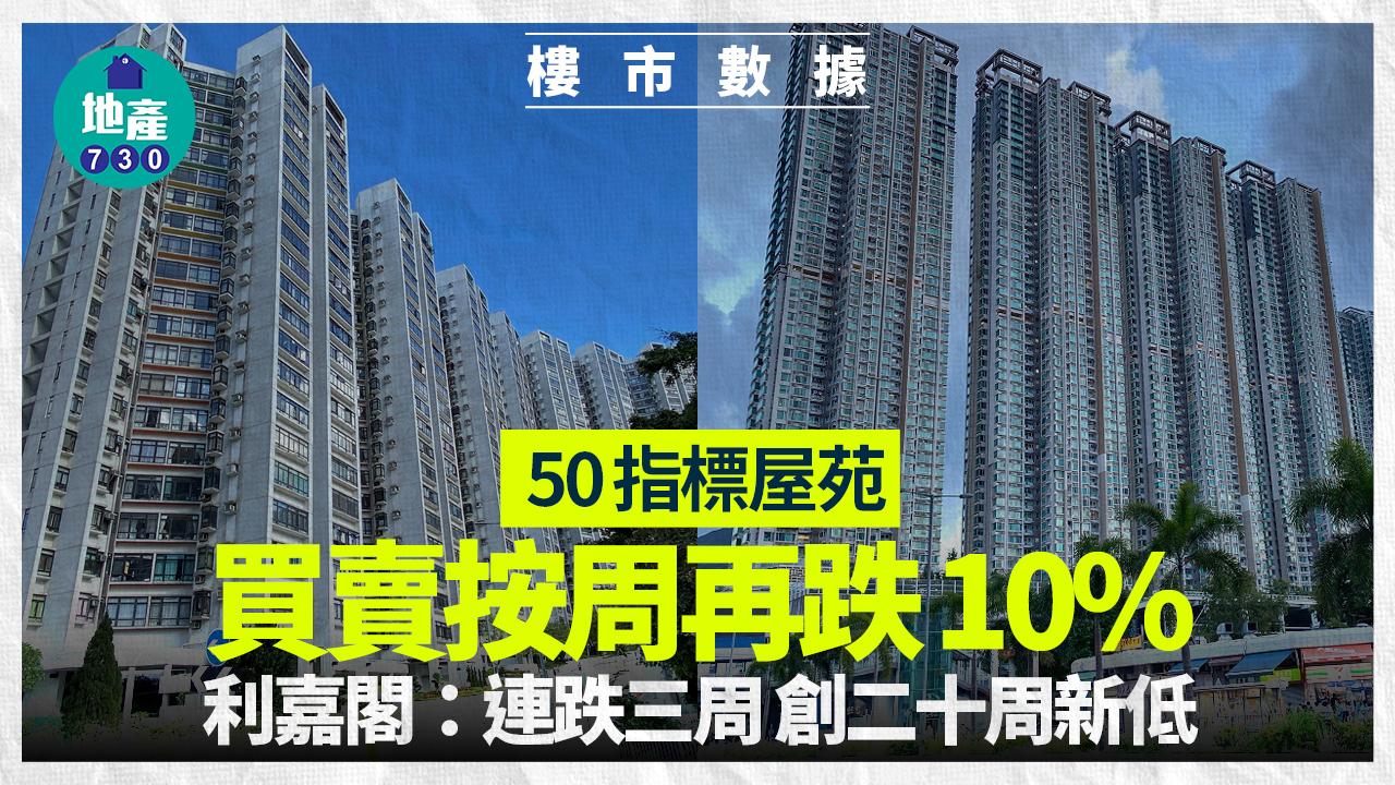 50指標屋苑買賣按周再跌10% 利嘉閣：連跌三周 創二十周新低｜樓市數據