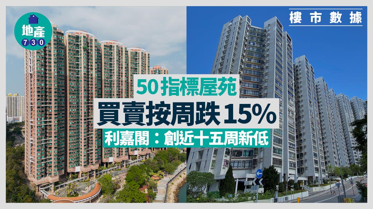 50指標屋苑買賣按周跌15% 利嘉閣：創近十五周新低｜樓市數據