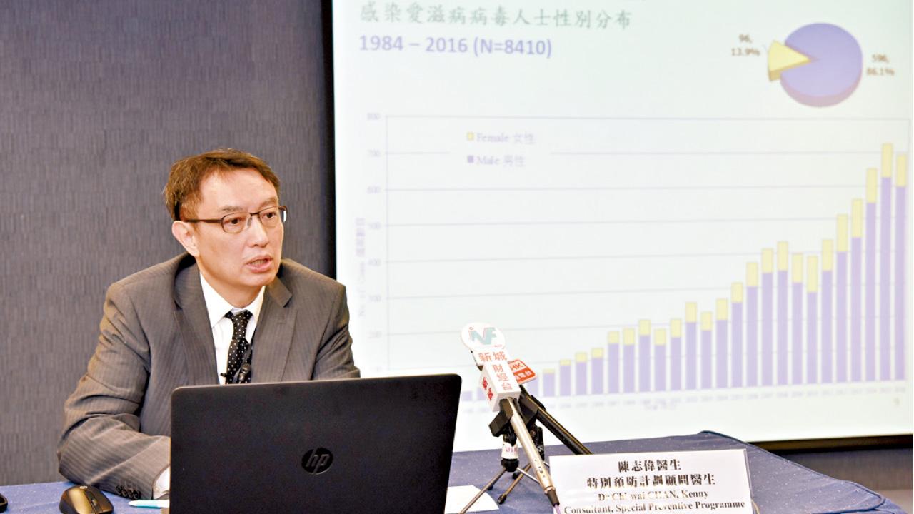 愛滋病毒感染去年增629宗新症