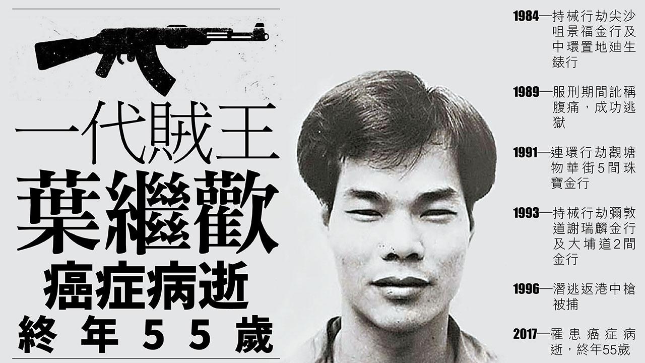 一代賊王葉繼歡癌症病逝 終年55歲
