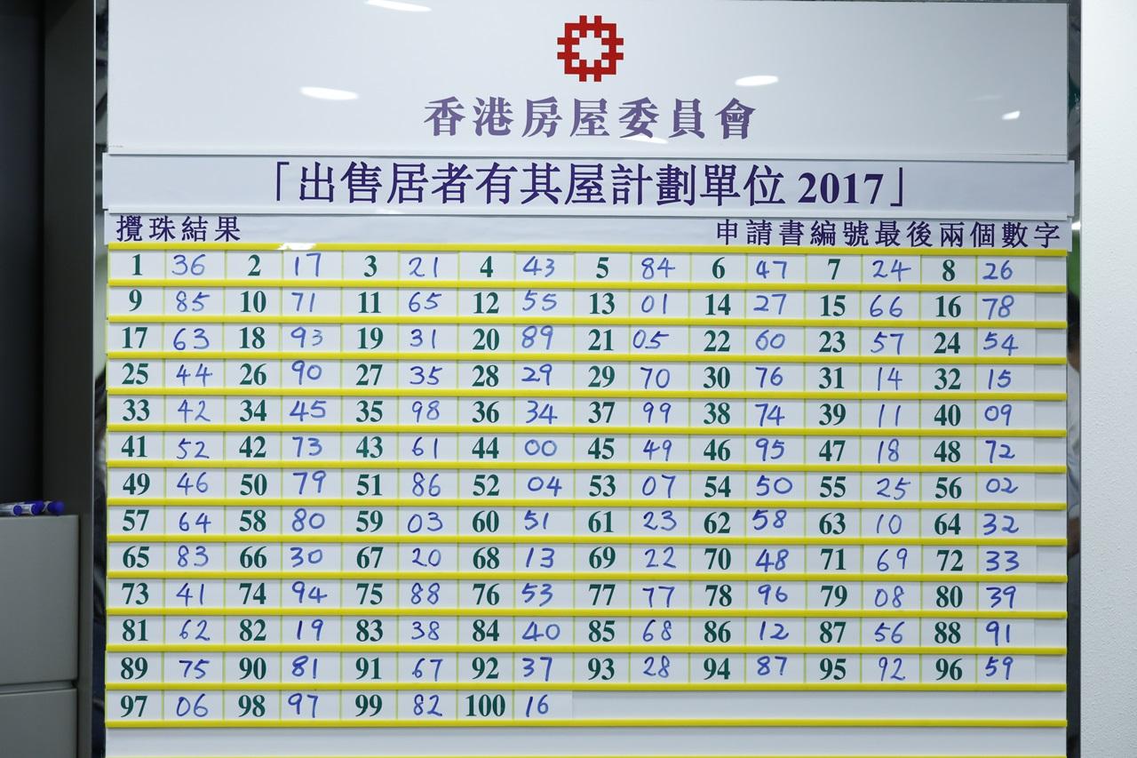 新一期居屋攪珠結果