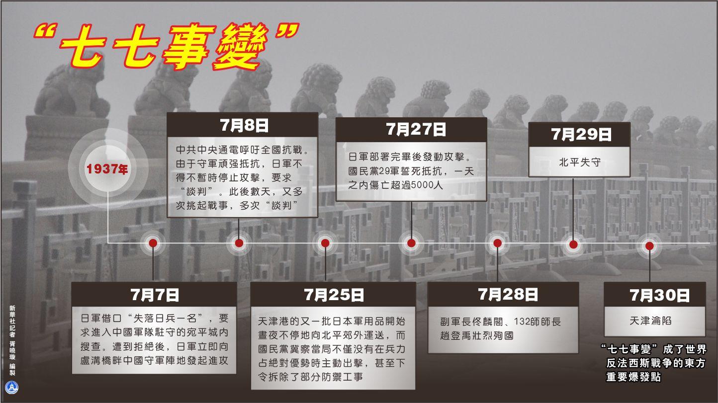 七七事變周年 多個團體到日領事館抗議