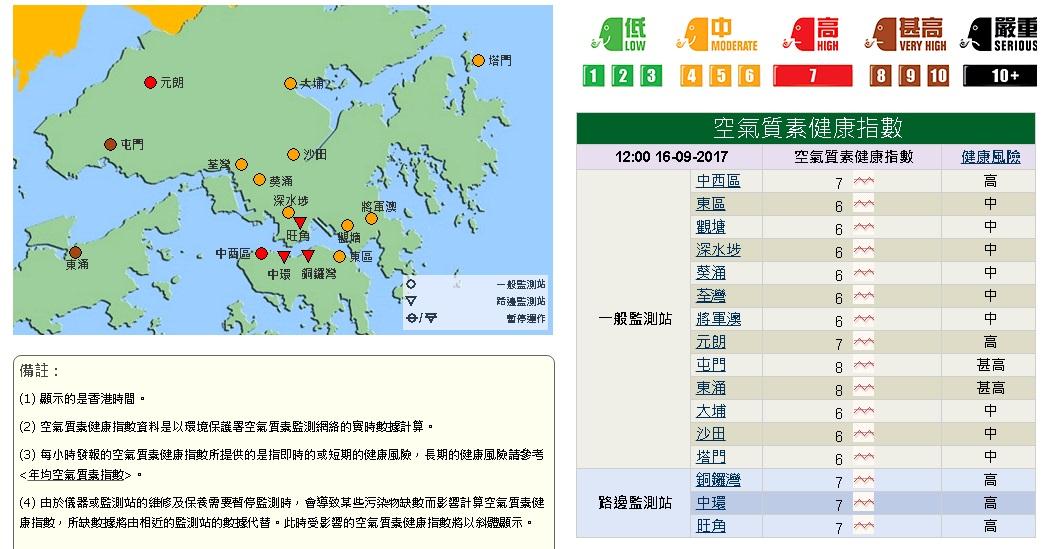 部分監測站錄得空氣污染指數甚高水平