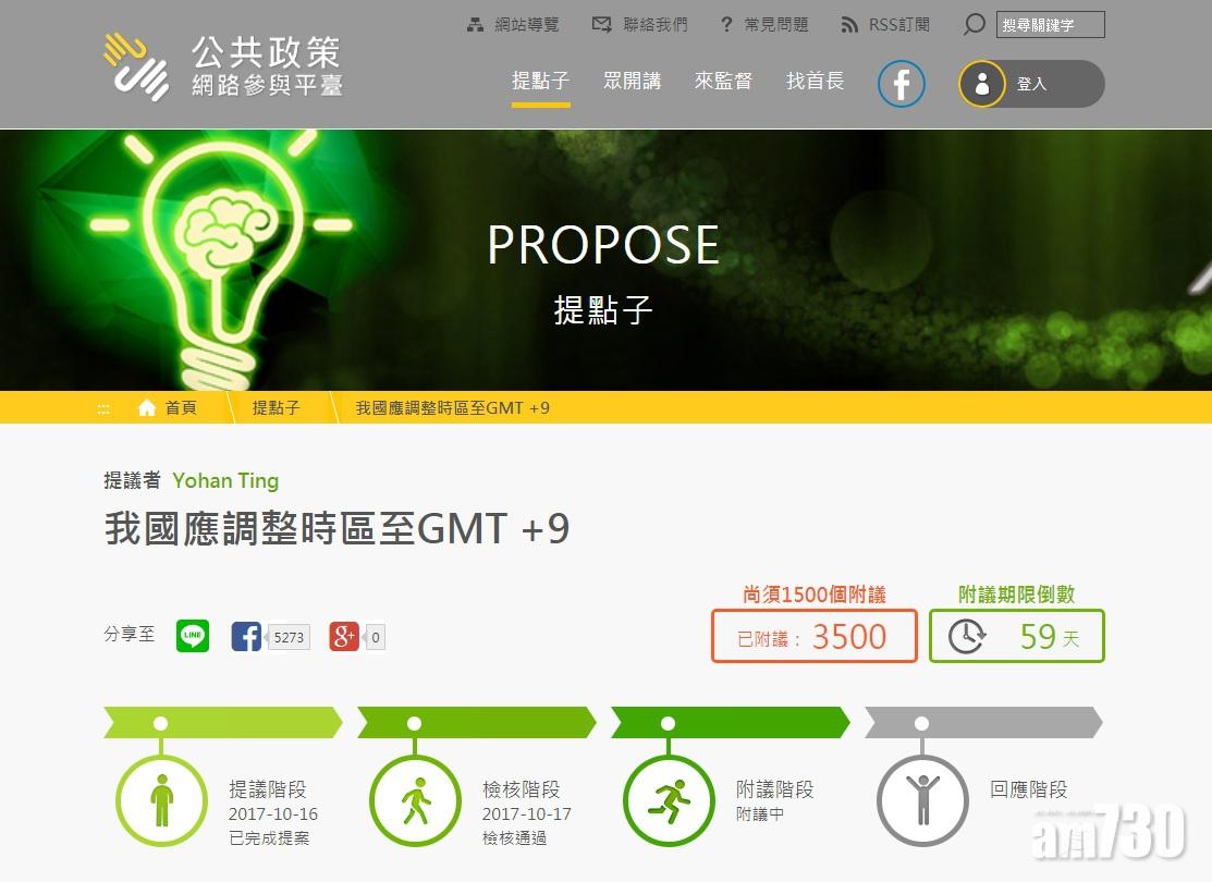 倡台灣時間提前1小時 提議者：脫離大陸時區