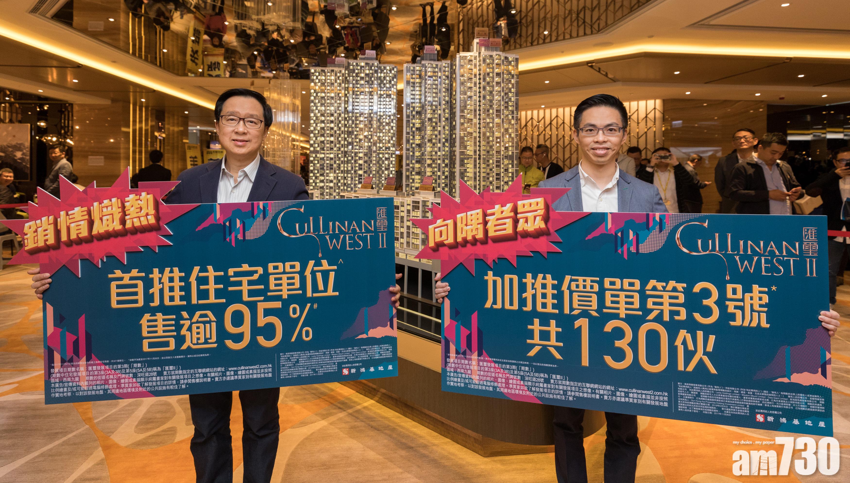 匯璽II首輪售40億  加推130伙