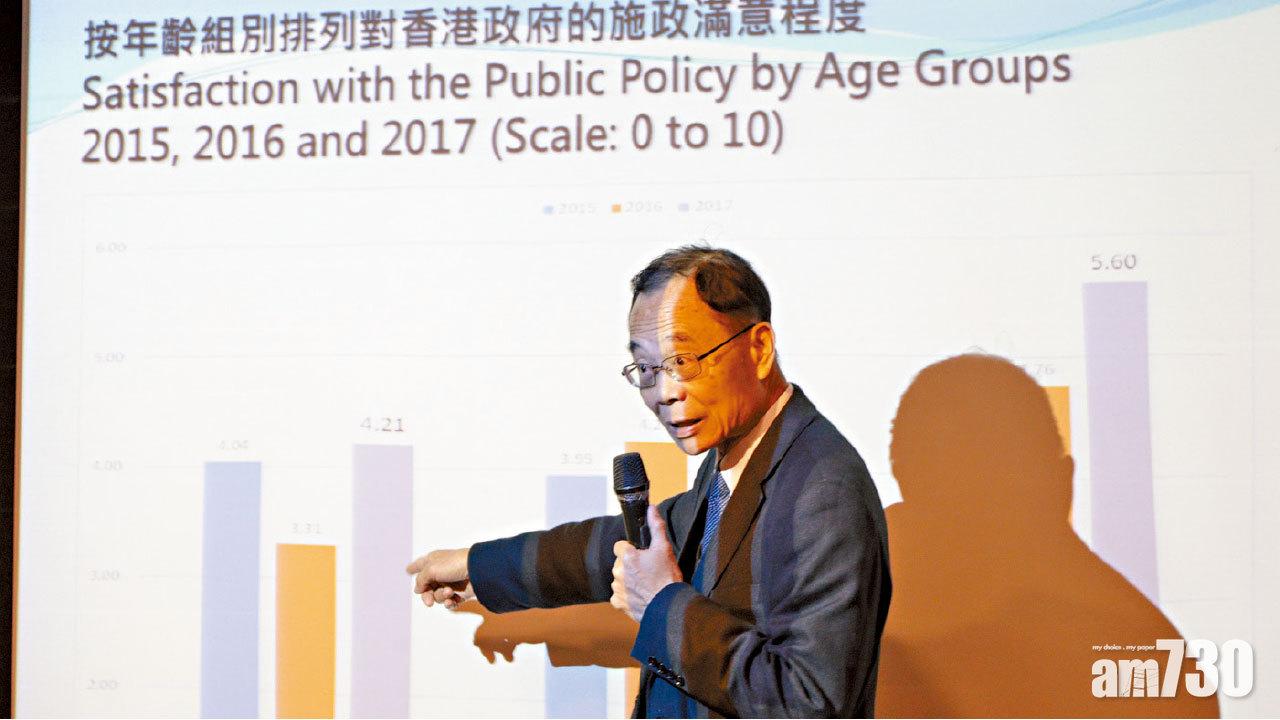 港人快樂指數回升 施政滿意度增