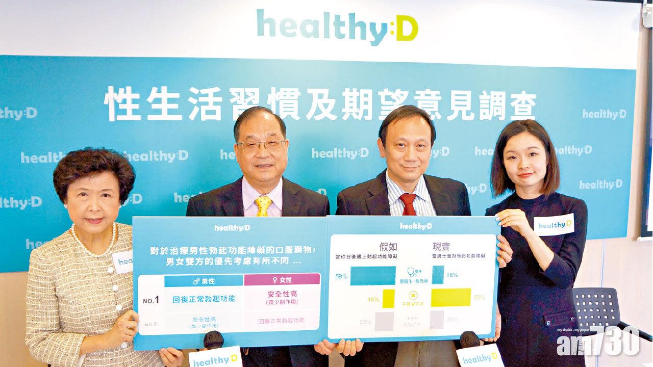 男人四十 27%不舉 逾半人諱疾忌醫