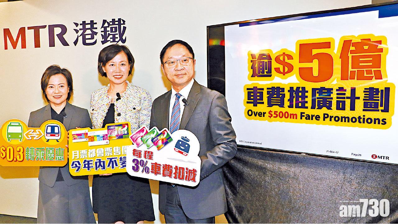 港鐵6月底加價3.14% 撥5億乘車優惠捱轟
